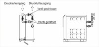 Bypass-Leitungsset